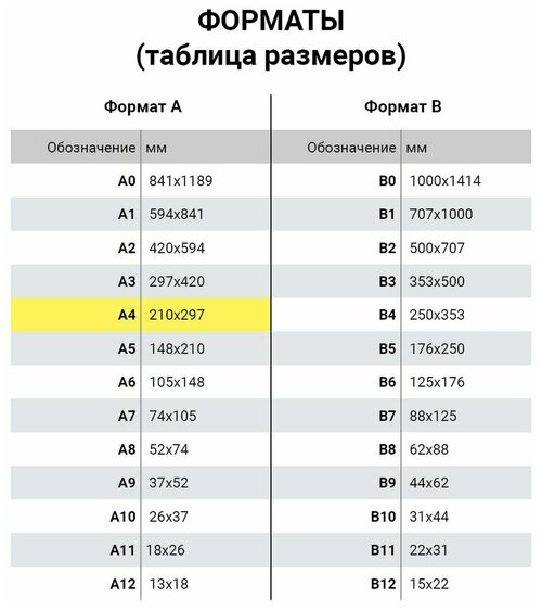 Блокнот большой формат (215х295 мм) А4, 128 л, твердый, клетка, блок 4 цвета, BRAUBERG, 