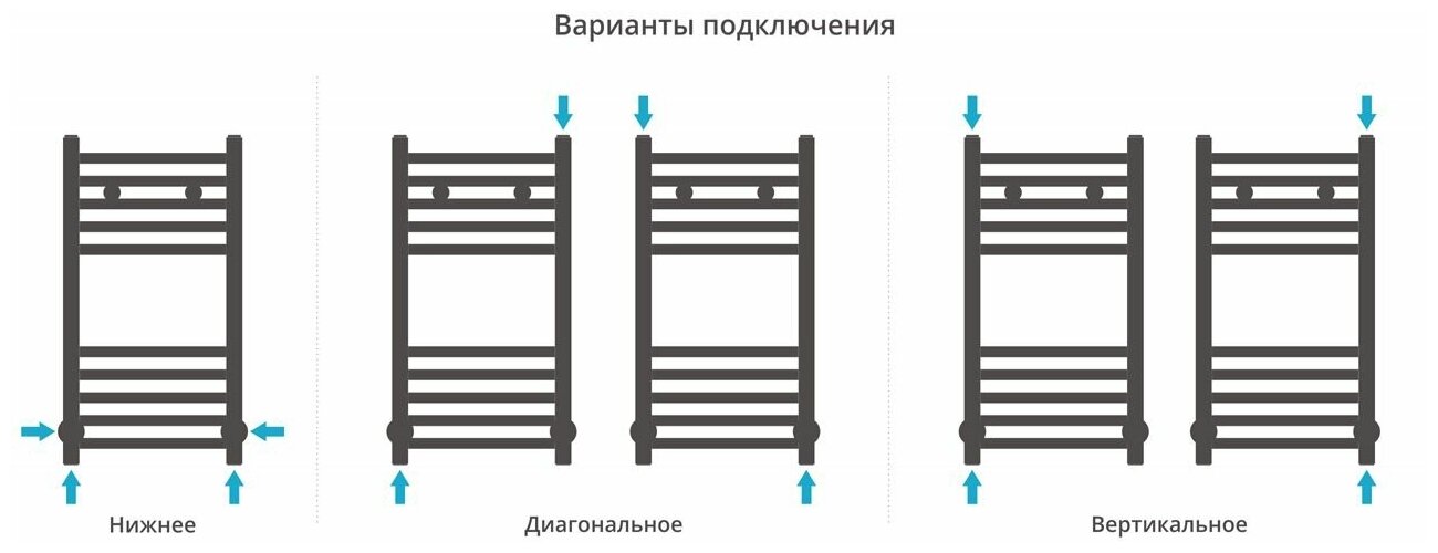 Полотенцесушитель водяной Сунержа Модус 600х300 Матовый чёрный