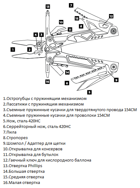 Мультитул Leatherman - фото №14