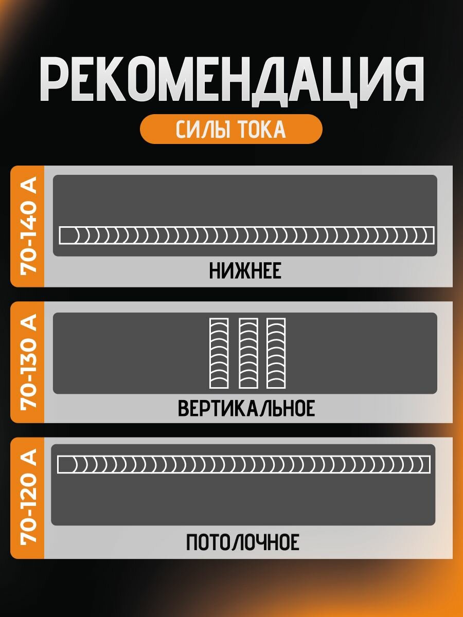 Электроды сварочные GOODEL OK-46, рутиловое покрытие, для сварки, 3 мм, 1 кг — фото 1