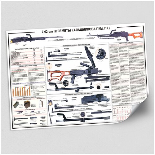 Учебный плакат "7,62-мм пулеметы Калашникова ПКТ, ПКМ" / ламинированный / А-0 (119x84 см.)