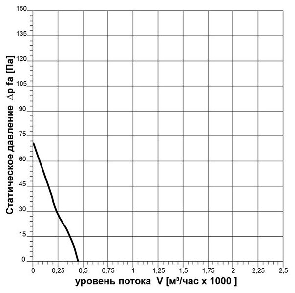 Вентилятор осевой с настенной панелью и жалюзи ВО-2,0 (1ф/220, 10 Вт, 1500 об/мин) - фотография № 3