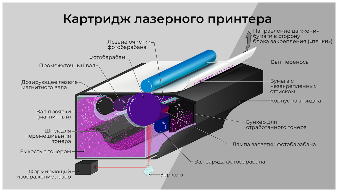 картридж Sakura CE341A - фото №4