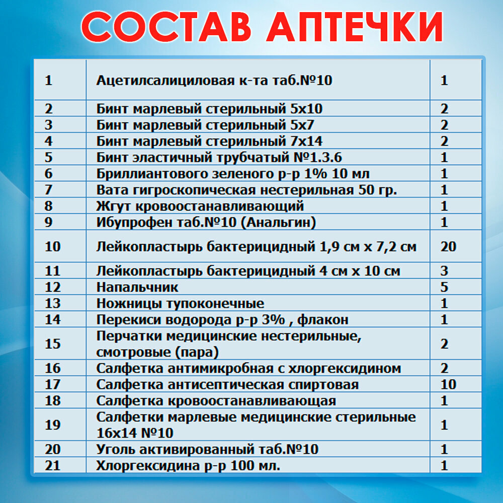 Изображение Аптечка Анти ВИЧ первой помощи с наполнением в кейсе