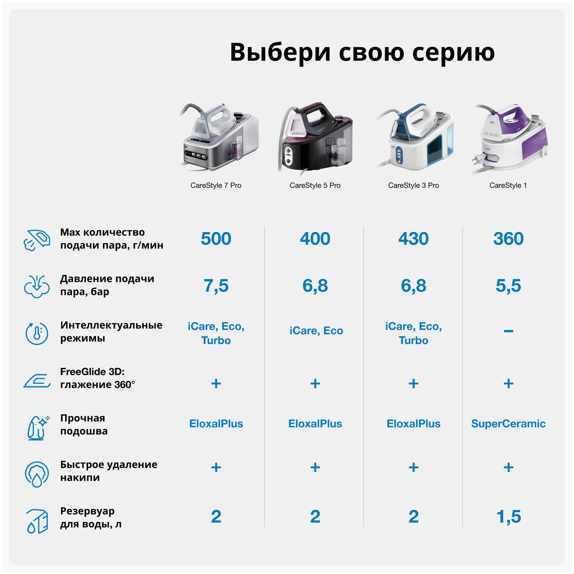 BRAUN гладильная система IS3155VI