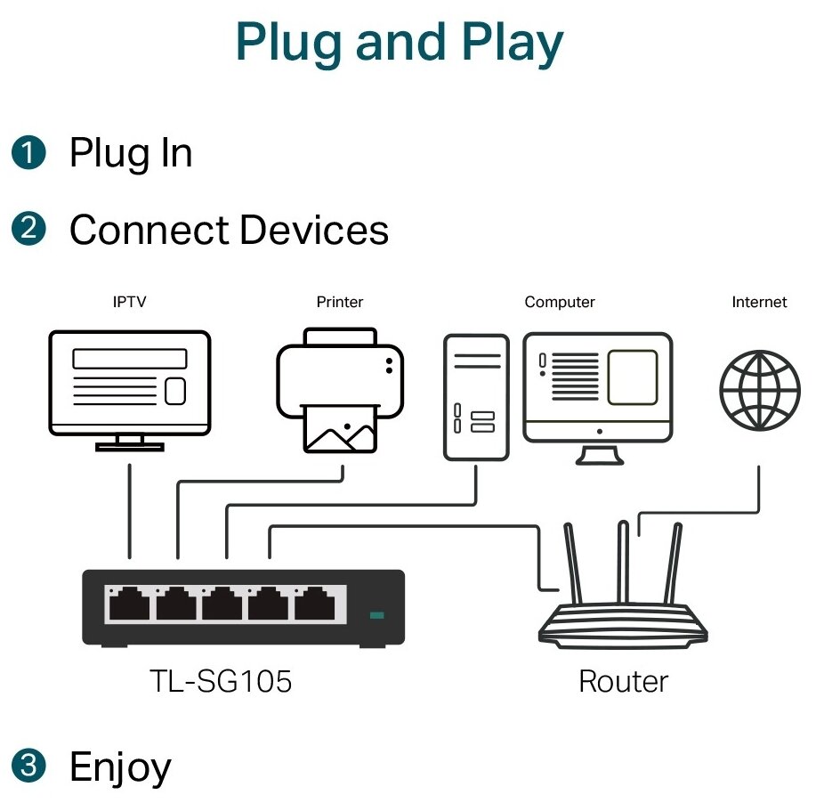 Коммутатор неуправляемый TP-Link TL-SG105