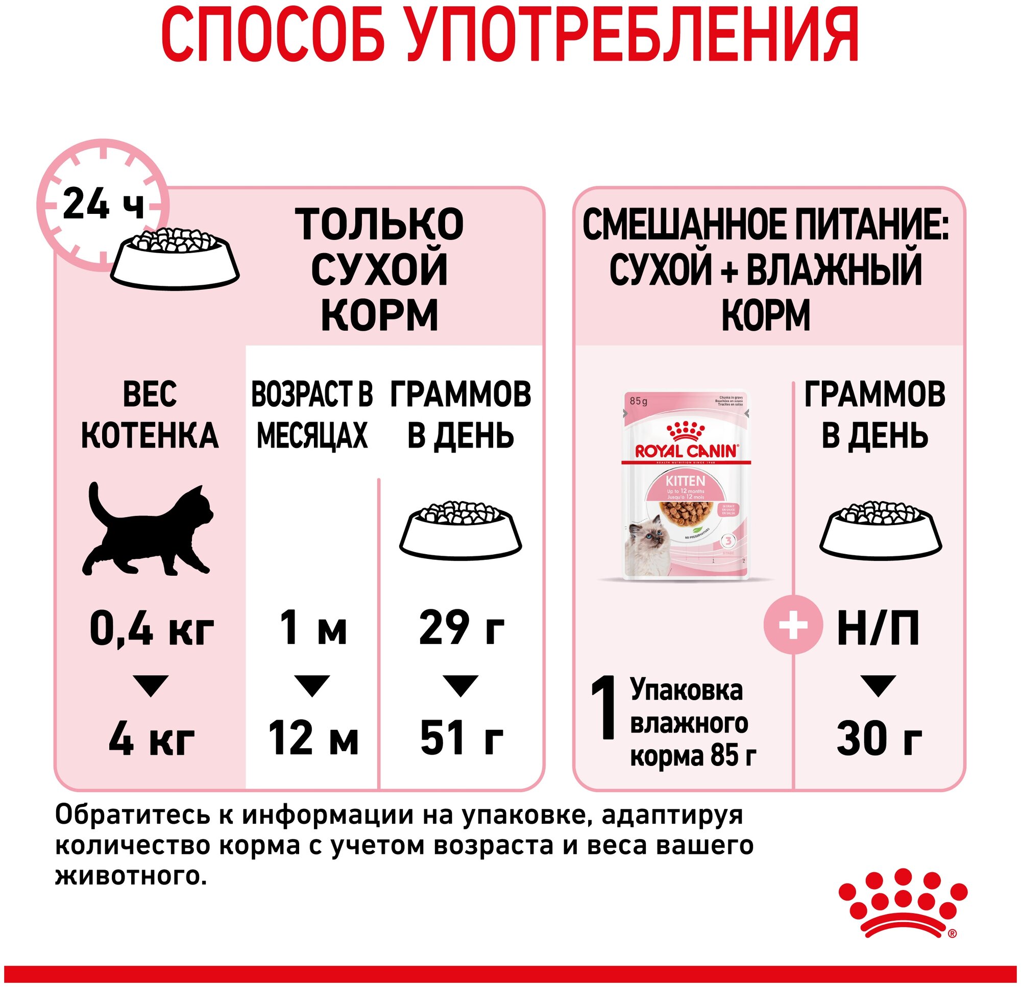 ROYAL CANIN KITTEN 36 для котят (0,3 + 0,3 кг) - фотография № 7