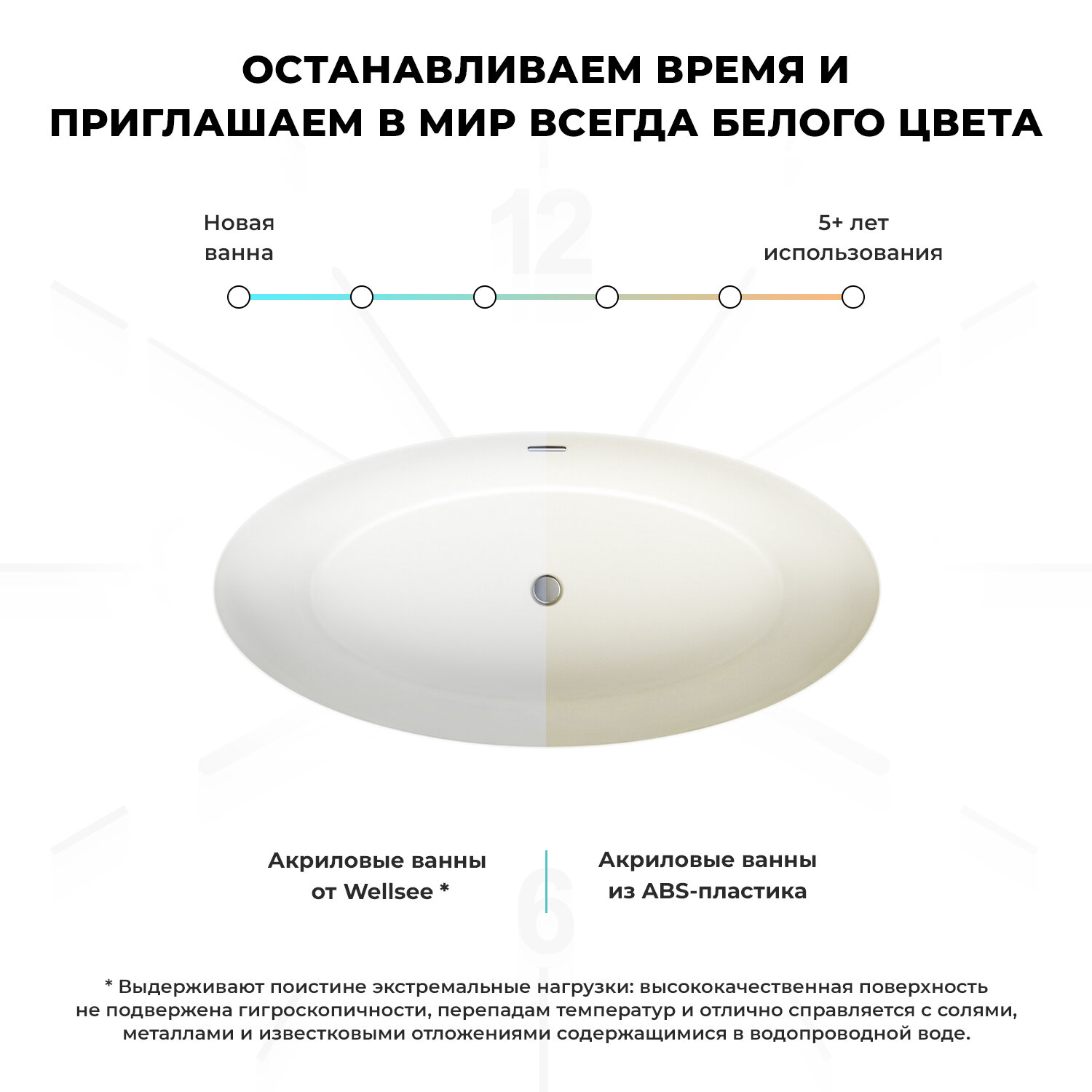 Комплект 4 в 1 акриловая ванна Wellsee Grand Prix 186х89 + ножки + экран + слив-перелив - фото №7