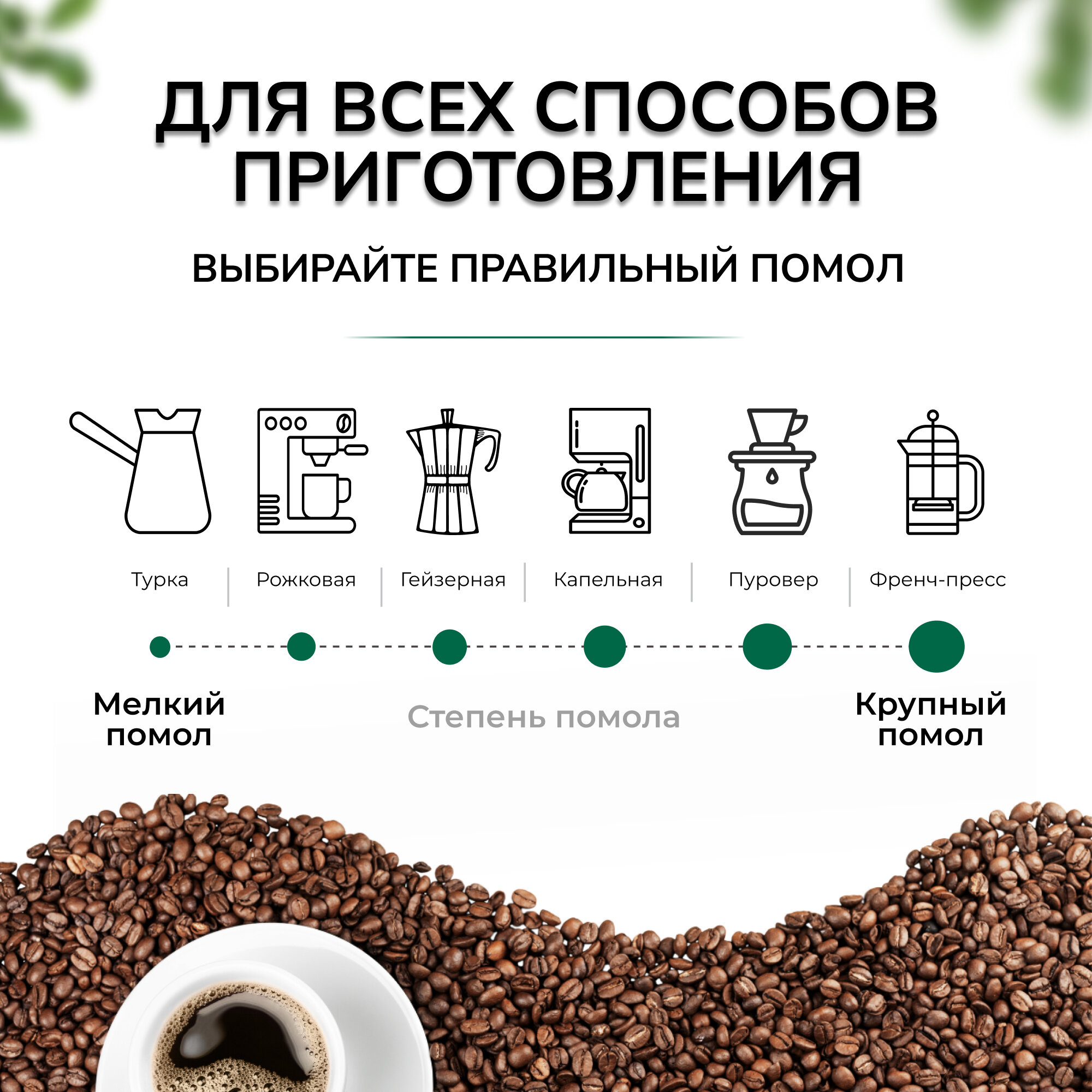 Кофе в зернах, Бразилия, Вьетнам, арабика и робуста, 500 г — фото 1
