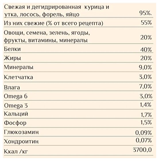 Essential Jaguar 3кг Сухой корм для кошек и котят с курицей, уткой, лососем и форелью Арт.ess23 - фотография № 2