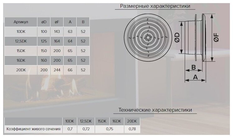 Решетки и люки ревизионные Era - фото №5