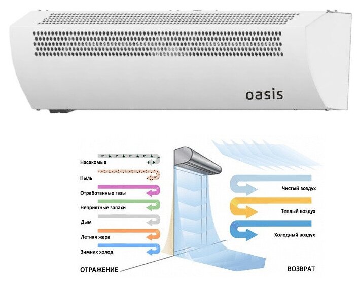 Тепловая завеса Oasis - фото №3