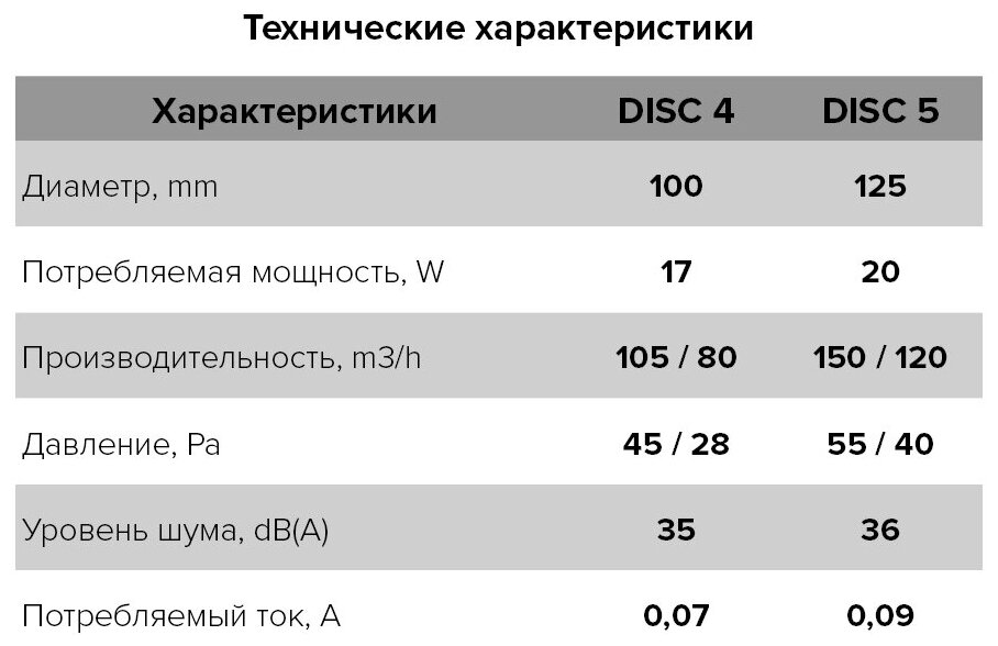 Вентилятор вытяжной ERA DISC 4 BB (+ четыре цветных кольца), белый 17 Вт - фотография № 8