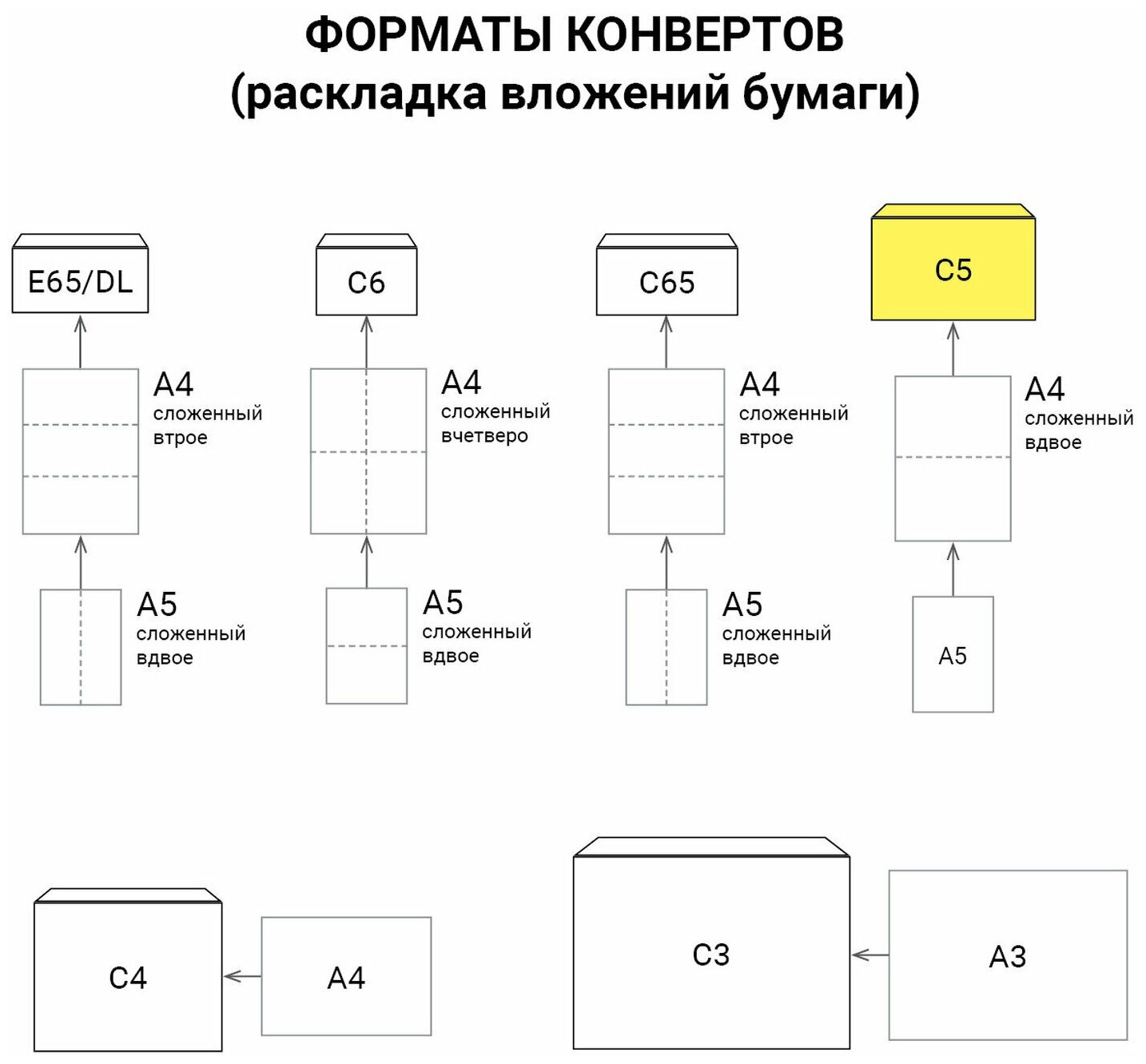 Конверты С5 (162х229мм) отрыв. лента, Куда-Кому 80г/м2 комплект 100шт, внут. запечатка BRAUBERG 112188