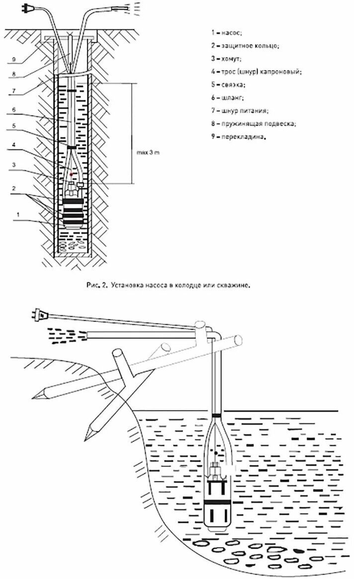 Насос садовый вибрационный "Водонос" 0.42/70-10 нижний забор воды, высота подъема 70 м, 1500 л/час - фотография № 4