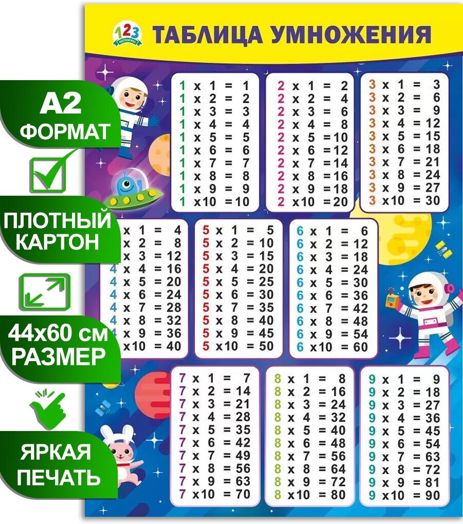 Обучающий плакат "Таблица умножения", формат А2, 45х60 см, картон