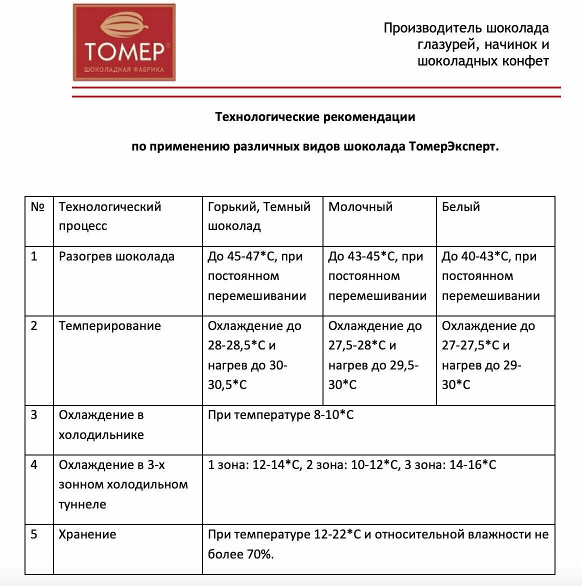 Молочный шоколад 43,6% без сахара 400 гр в каллетах / галетах (каплях) для приготовления десертов, фонтанов, соусов, выпечки