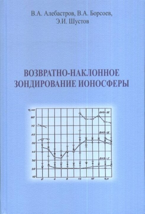 Возвратно-наклонное зондирование ионосферы