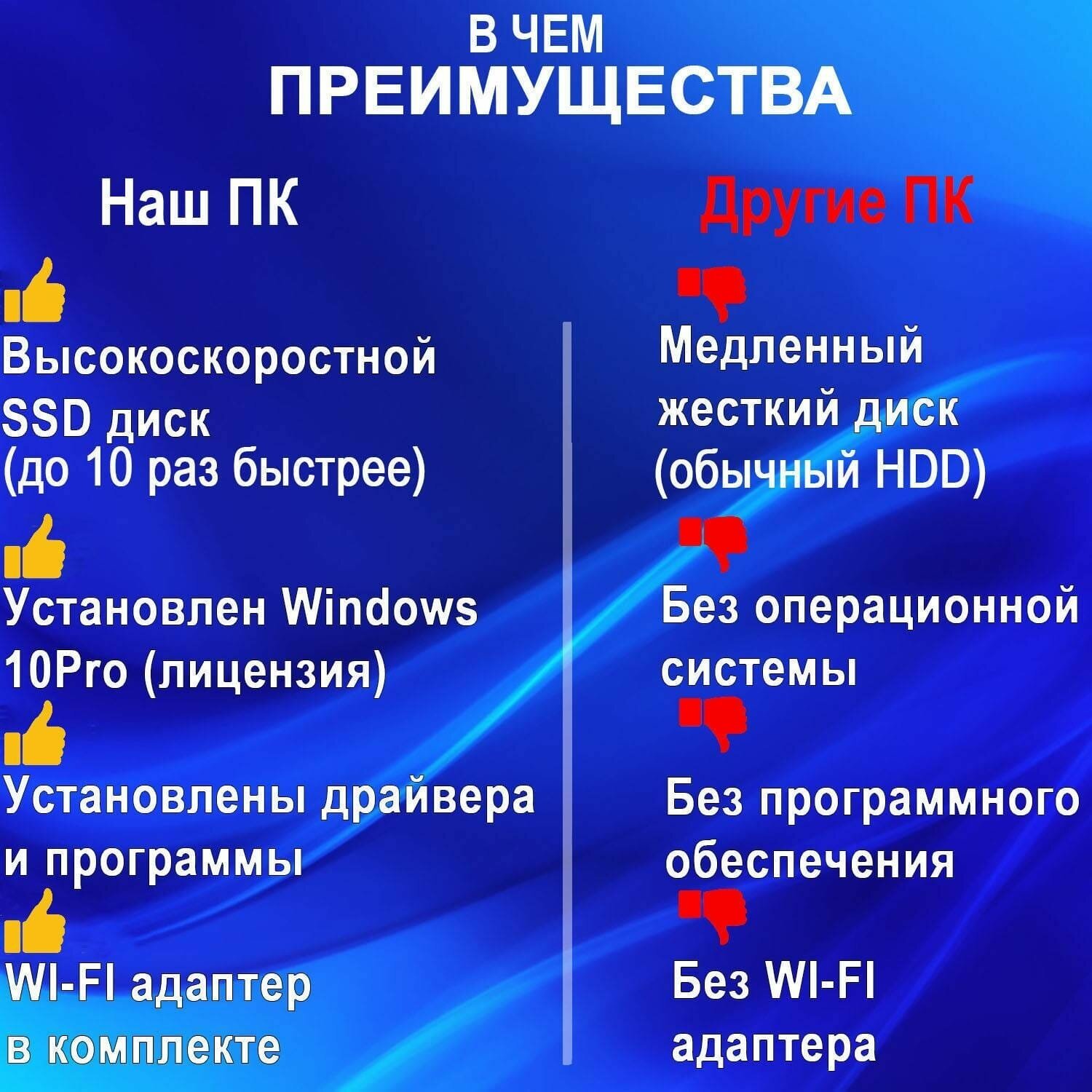 Системный блок Intel core i7-3770, 3.4 ГГц, RAM 16Gb, SSD 480Gb, Windows 10Pro, Wi-Fi офисный, для работы, для учебы, для дома