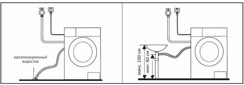 Стиральная машина KWM 57IT1490 KORTING WASHING MACHINE KWM 57IT1490 KORTING