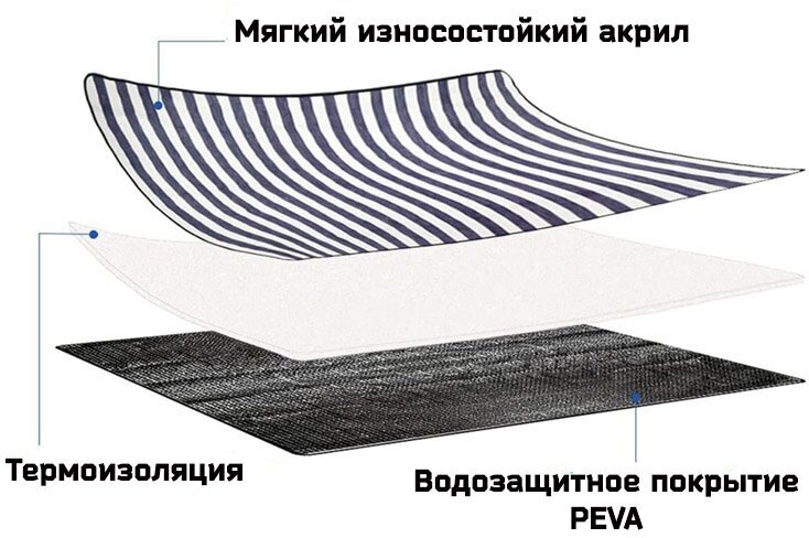 Покрывало-подстилка для пикника Skully Blanket 2x2m waterproof blue-cells - фотография № 8