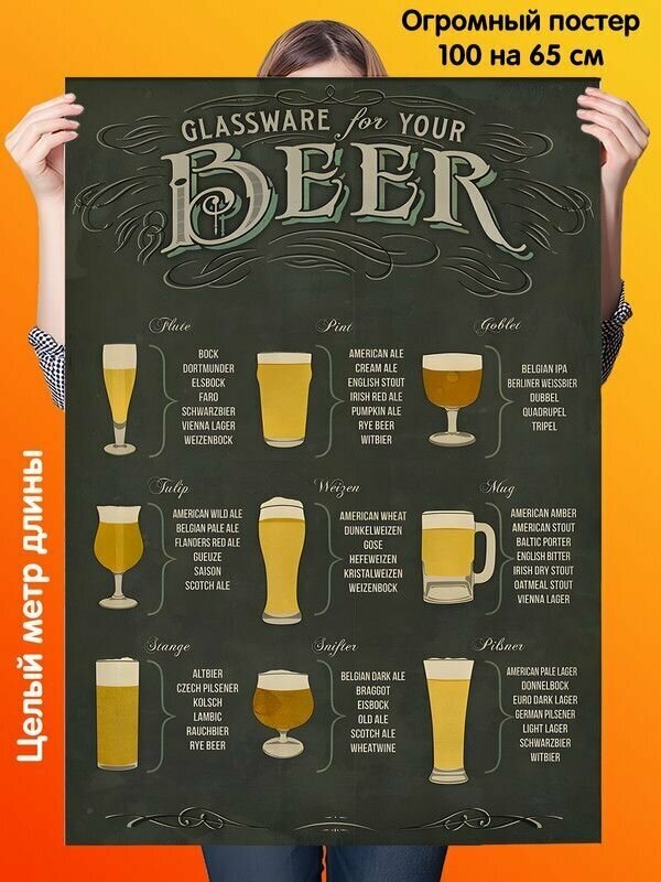 Постер 100 на 65 см плакат Beer Сорта Пиво