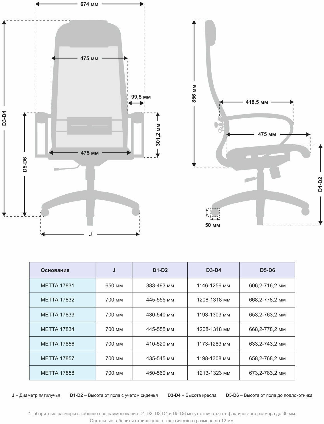 Компьютерное кресло МЕТТА-4(MPRU)/подл.131/осн.001 белый - фотография № 4