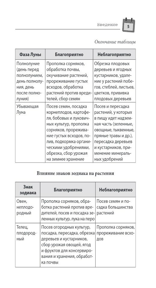 Лунный календарь садовода-огородника 2024 - фото №4