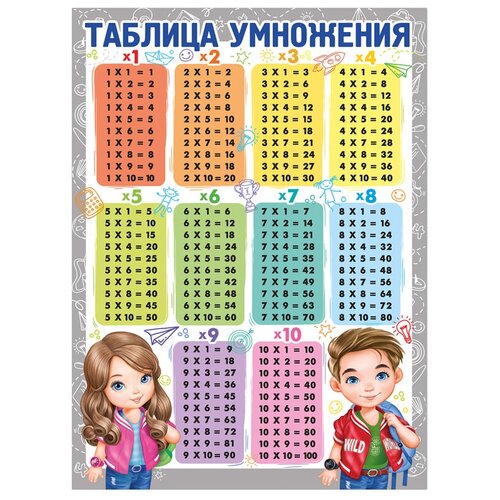 Плакат настенный Империя поздравлений Таблица умножения 440600мм 10 штук 742₽