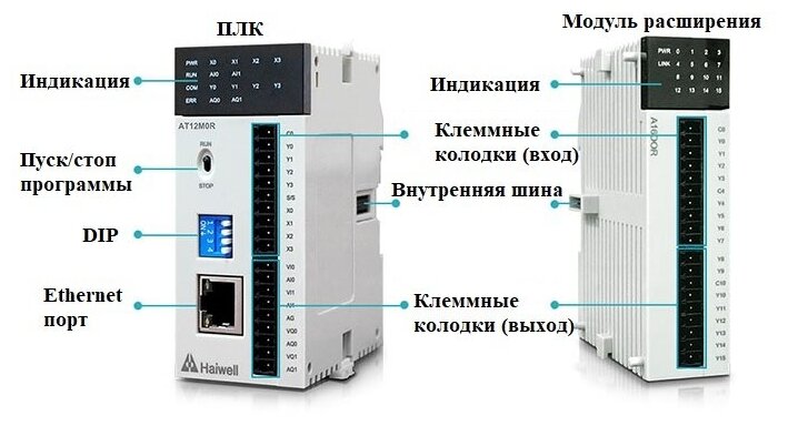 AC16S0T Программируемый логический контроллер серии AС Haiwell 24В 8DI 8DO 1 RS485 1 Ethernet Haiwell