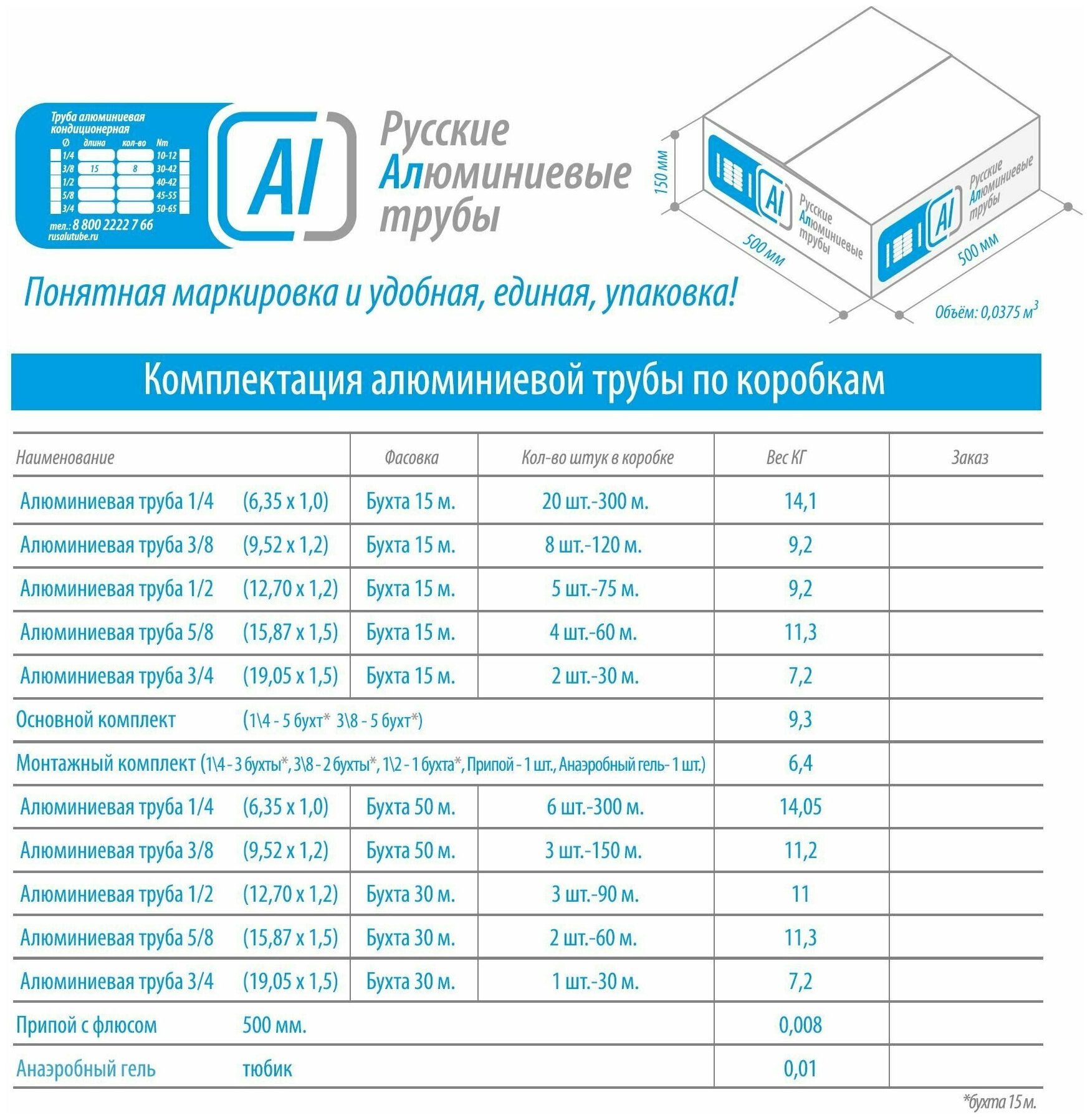 Алюминиевая труба 3/8" (9,52Х1) бухта 15 метров - фотография № 4