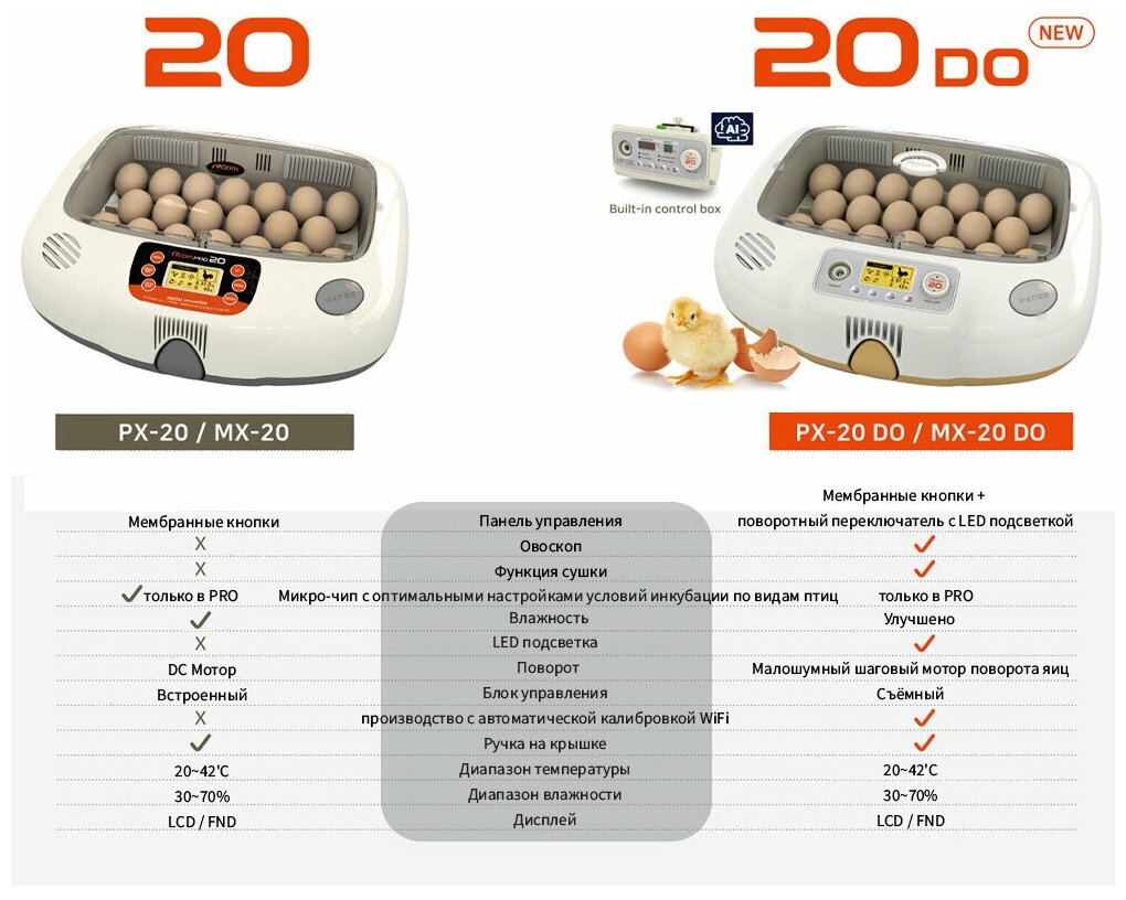Инкубатор Rcom 20 DO MAX автоматический для яиц с овоскопом - фотография № 16