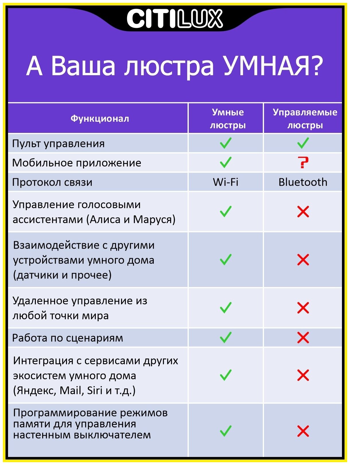 Потолочная светодиодная люстра с голосовым управлением Citilux Старлайт Смарт CL703AK53G - фото №15