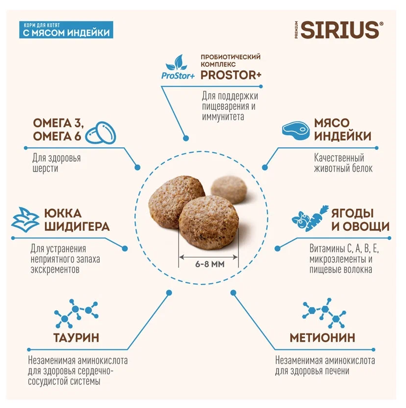 Сухой корм для котят Sirius с мясом индейки, 400г - фотография № 12