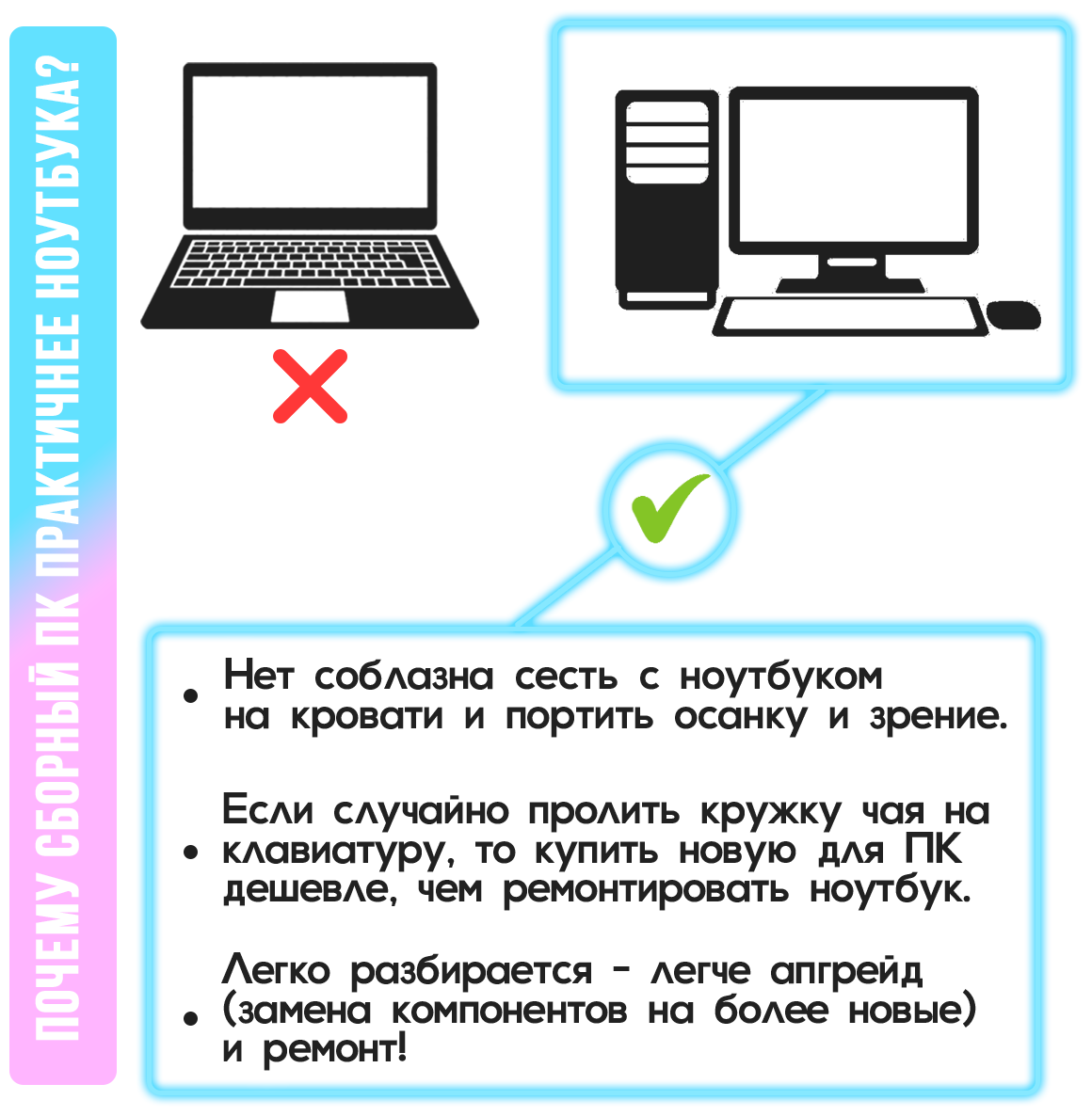Игровой Компьютер Системный блок в сборке ПК Windows 10 PRO RU с ОС для работы учёбы школьнику в школу студенту