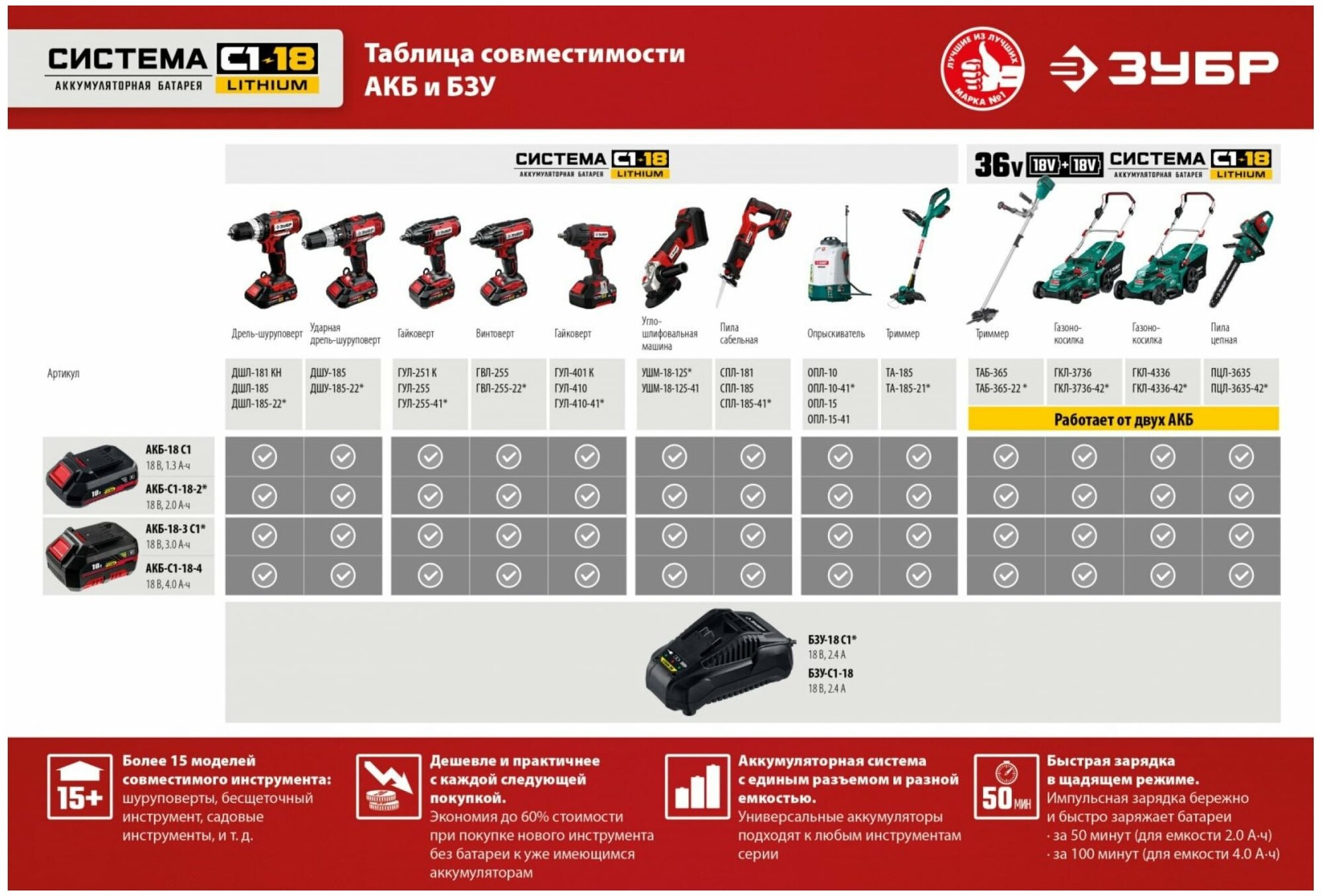 Гайковерт ударный (ГУЛ-410) ЗУБР С1-18, 18 В, 400 Н·м, без АКБ - фото №16