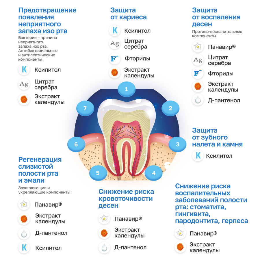 Картинки Зубная паста Панавир Дент, 75 г, для комплексного ухода, для десен