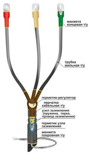 Муфта кабельная концевая 10КВТп-3х(70-120) Нева-Транс Комплект 22020011