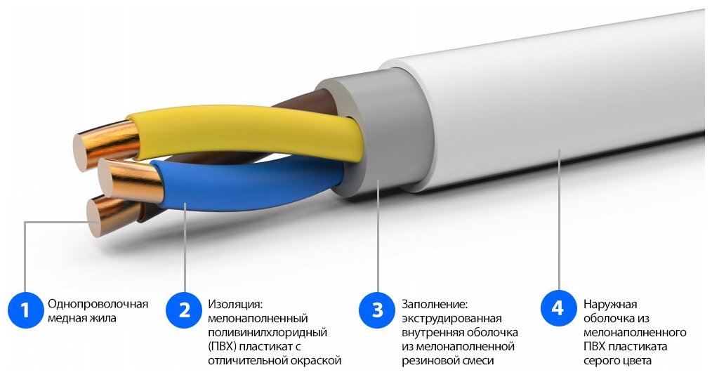 Кабель силовой Севкабель NYM 3х2,5 (N,PE) ГОСТ, бухта 50м - фотография № 4