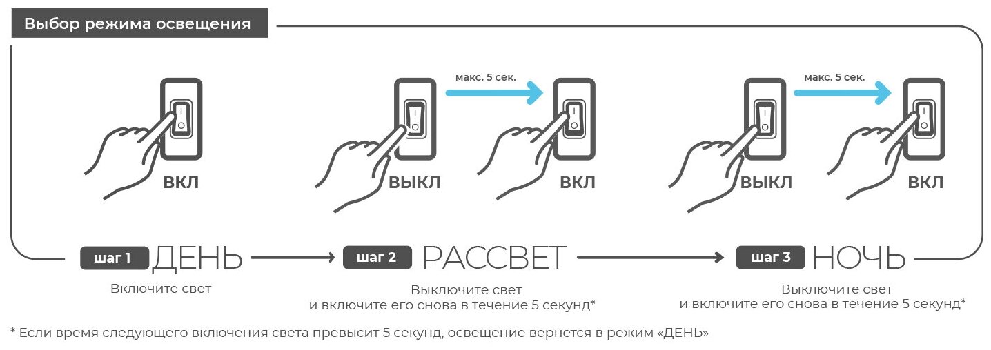 Модуль освещения AQUAEL LEDDY TUBE SUNNY DAY&NIGHT 2.0 7 Вт (7000 K, 730 лм / Т8 15Вт) - фотография № 6