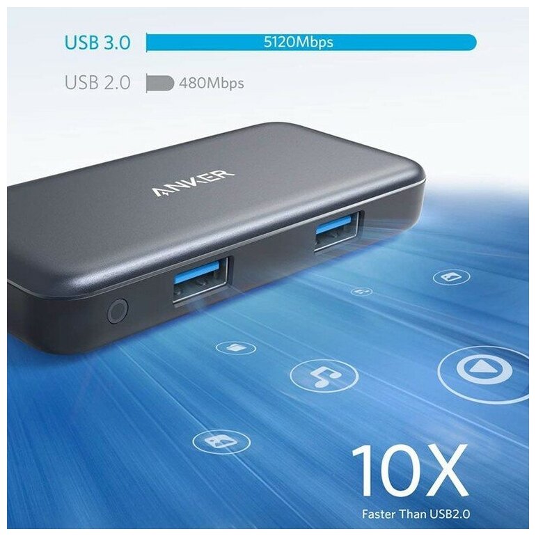 Адаптер Anker A8334 USB-C Хаб (5-в-1) серый