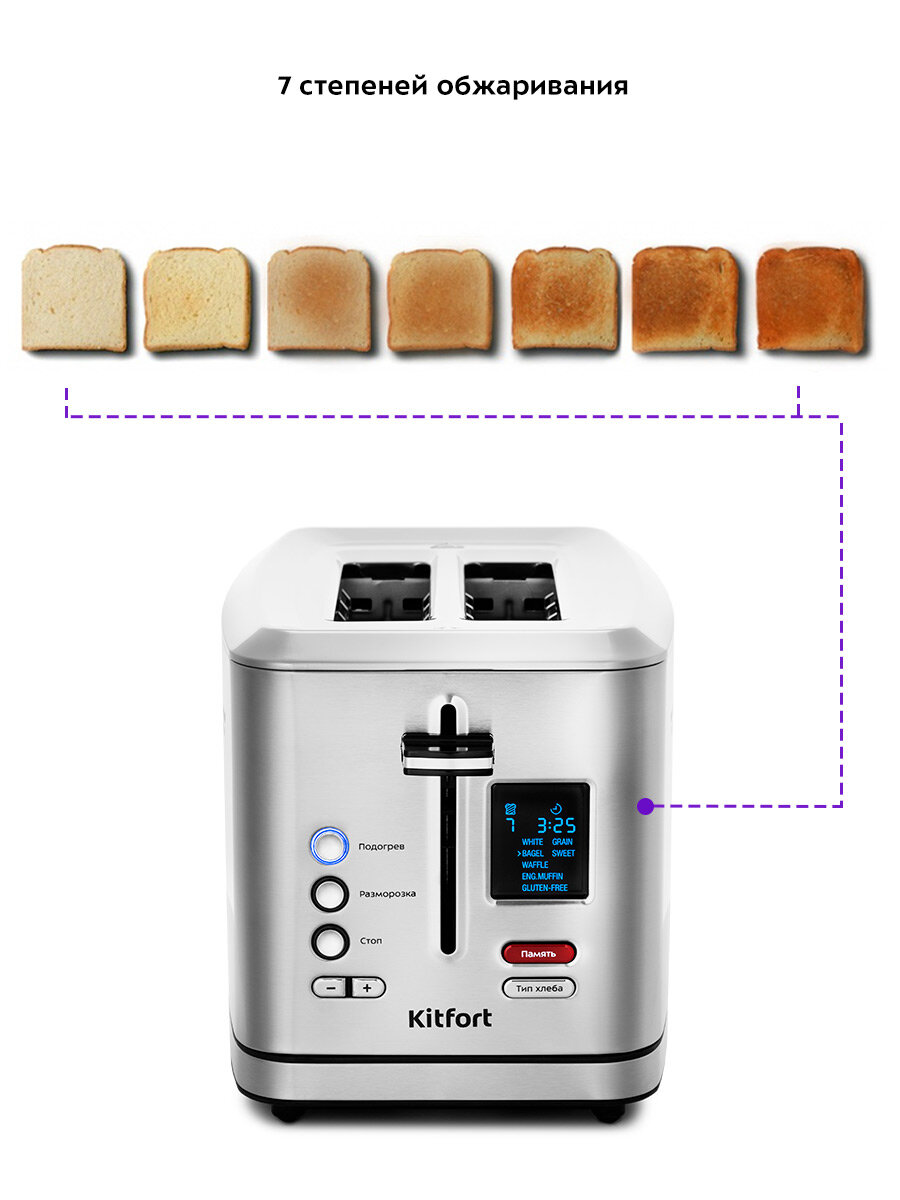 Тостер Kitfort КТ-2049 — фото 1