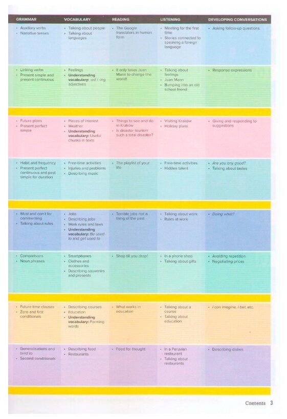 Outcomes Second edition Intermediate Students Book with Access Code and DVD