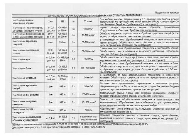 Медилис-ципер ИНСЕКТОАКАРИЦИД 2х50мл - фото №7