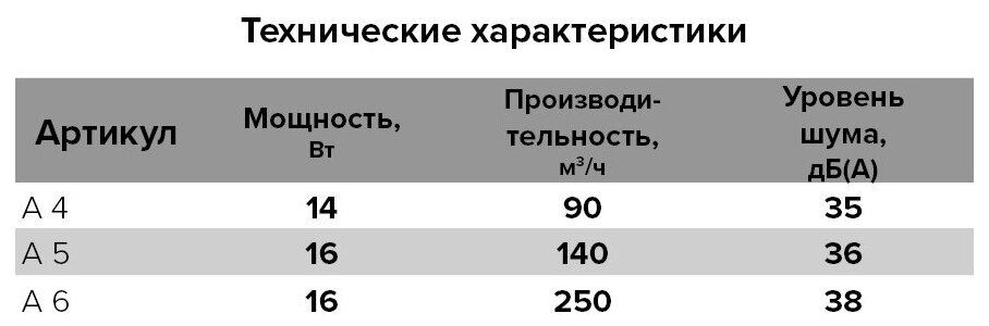 Вентилятор вытяжной осевой AURAMAX A 6С, с обратным клапаном, тонкая лицевая панель, D 150 мм, белый