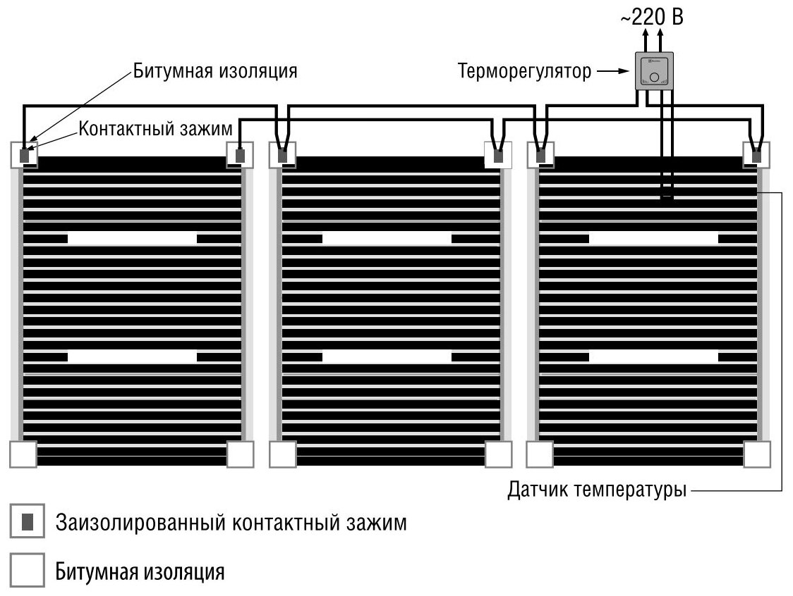 Инфракрасный пленочный теплый пол Rexva ширина 0.5 220вт/м2 на отрез 5м - фотография № 2