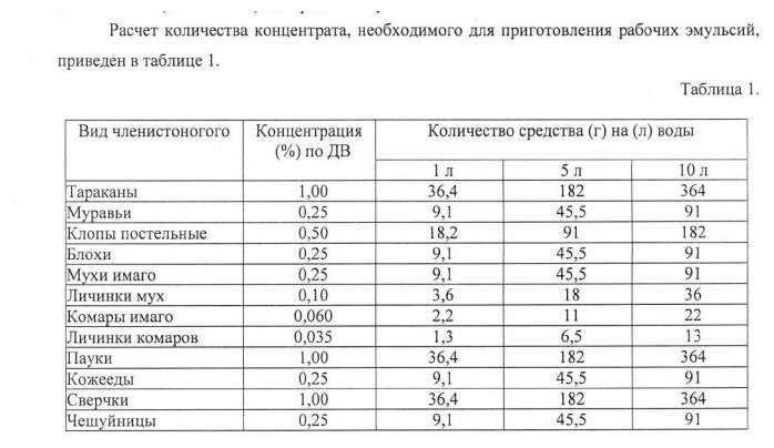 Средство от клопов, от тараканов, от блох, от муравьев / от тараканов средство / палач от клопов , 5 шт - фотография № 6