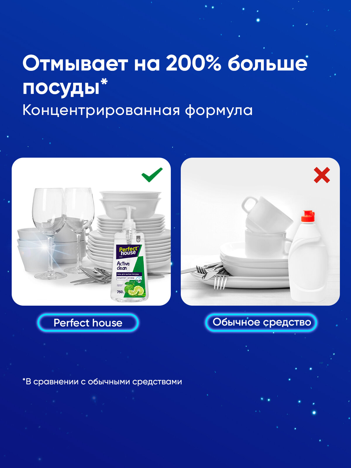 Средство для мытья посуды Perfect House Active Clean Зеленый чай и Бергамот, гель концентрат с дозатором, 750 мл — фото 1
