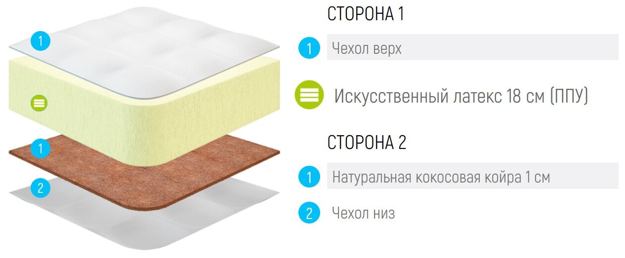 Матрас Lonax Roll Cocos Max Eco 140x195