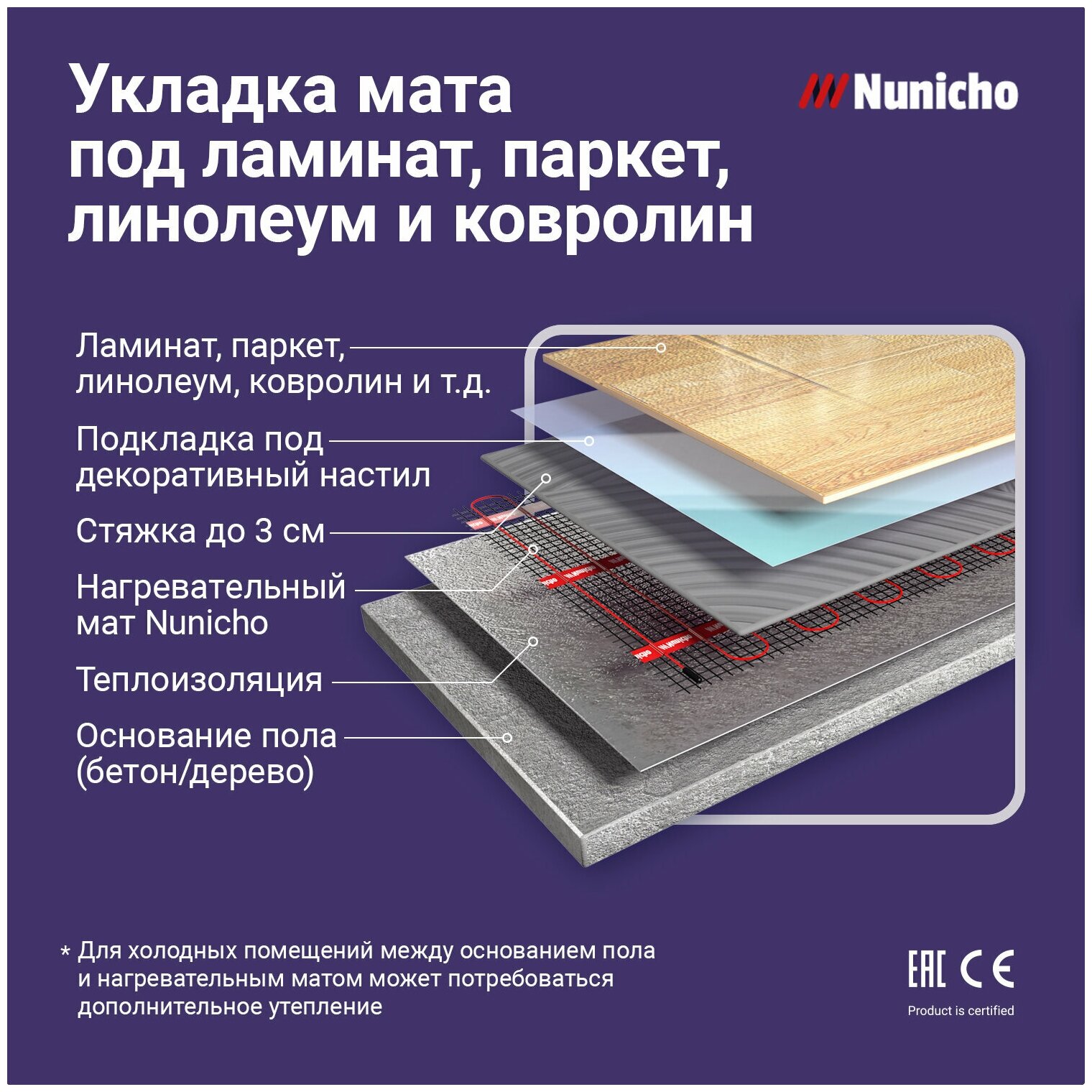 Электрический теплый пол NUNICHO 0,5 м2 с сенсорным бежевым терморегулятором в комплекте, 150 Вт/м2 двужильный экранированный - фотография № 11